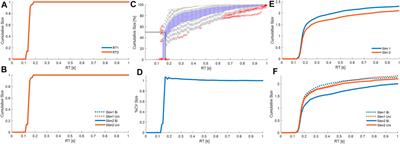 What is the contribution of voluntary and reflex processes to sensorimotor control of balance?